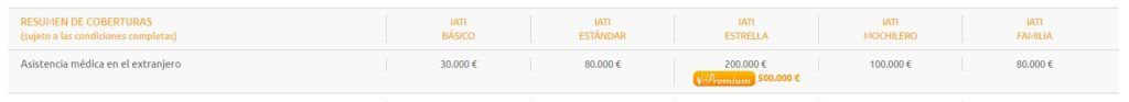 cobertura medica seguros de viaje Iati